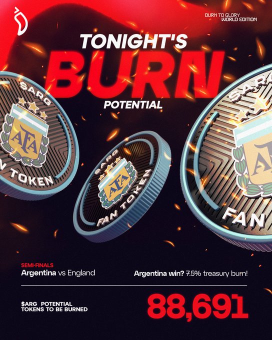 The image promotes the "BURN TO GLORY WORLD EDITION" event for the upcoming FIFA World Cup semi-final between Argentina and England, highlighting that an Argentina win would trigger a 7.5% treasury burn of 88,691 $ARG Fan Tokens. Visual elements include the AFA (Argentina Football Association) crest, Argentine flag colors, and stylized $ARG tokens against a fiery red and black background.