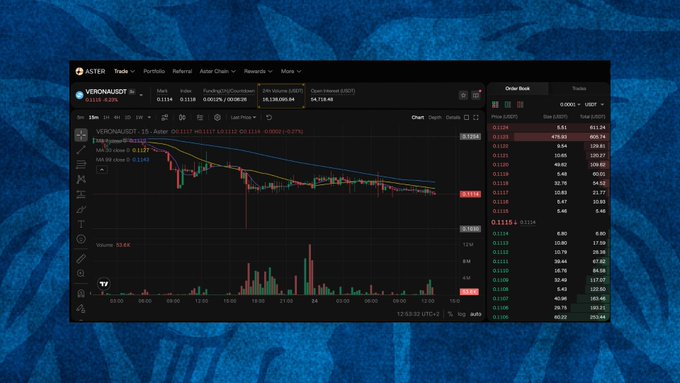 Screenshot of the Aster DEX trading interface showing a price chart for the VERONA/USDT pair with a current price of 0.1118, displayed against a blue textured background.