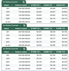 An airline booking screenshot displays flight options and pricing in points and dollars for flights from various airlines.