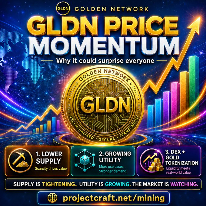 A vibrant promotional graphic for Golden Network ($GLDN) titled "GLDN Price Momentum" featuring a large gold coin emblazoned with "GLDN" against a cosmic backdrop with an upward trending chart, highlighting three key pillars: 1) Lower Supply ("Scarcity drives value"), 2) Growing Utility ("More use cases. Stronger demand"), and 3) DEX + Gold Tokenization ("Liquidity meets real-world value"). The tagline "Supply is tightening. Utility is growing. The market is watching." appears at the bottom alongside the link projectcraft.net/mining, reinforcing the post's message about $GLDN's expanding blockchain ecosystem and gold tokenization potential.