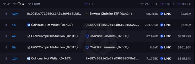 A screenshot of a blockchain transaction history showing multiple large transfers of the 'LINK' token (Chainlink) involving addresses like Coinbase Hot Wallet and Chainlink Reserves.