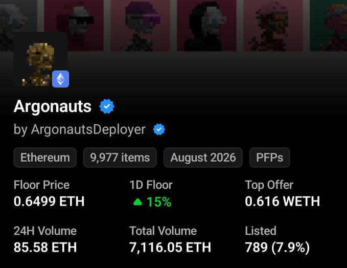 An OpenSea listing for the 'Argonauts' NFT collection by ArgonautsDeployer, showing 9,977 items with a floor price of 0.6499 ETH, 1D floor up 15%, and 24H volume of 85.58 ETH.