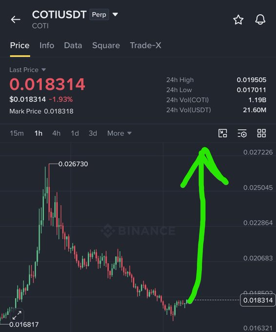 A cryptocurrency trading chart for COTI/USDT on Binance shows a last price of 0.018314 with a -1.93% change, with a hand-drawn green arrow pointing upward indicating a predicted price increase.
