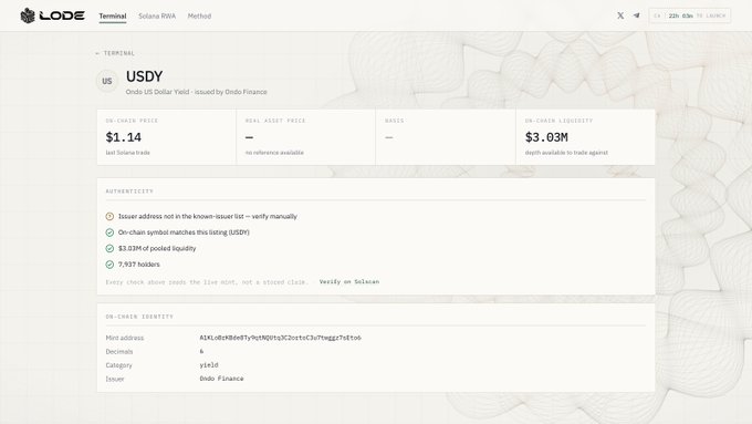 A screenshot of the LODE Terminal showing the USDY token (Ondo US Dollar Yield) with an on-chain price of $1.14, 24-hour price of $3.03M, 7,937 holders, and 83.03M of pooled liquidity on Solana.