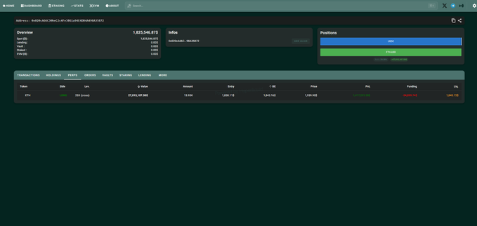 A screenshot of a Hyperliquid position tracker showing an ETH long position with a $37,813,521.00 entry size, 1,225,146.872 total size, and unrealized PNL of $1,404,901.382, illustrating Machi Brother's profitable Ethereum Native position referenced in the post.