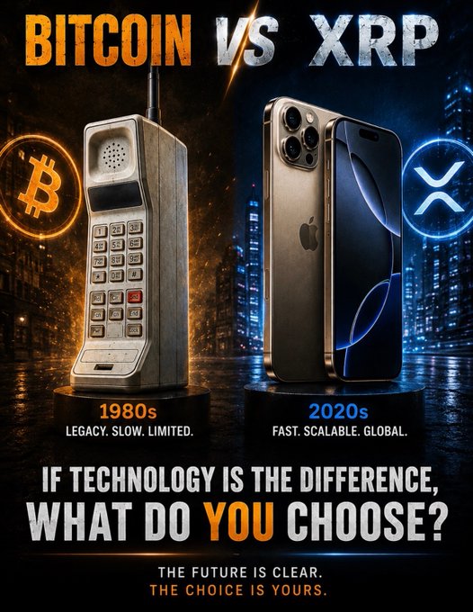 A promotional graphic compares "BITCOIN VS XRP" using imagery of a 1980s mobile phone versus a 2020s smartphone, with text declaring "Fast. Scalable. Global." and asking "WHAT DO YOU CHOOSE?"