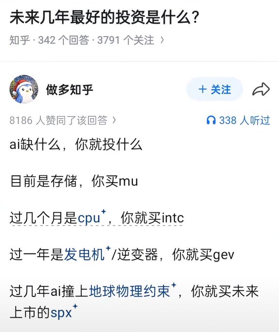 A screenshot of a Chinese social media post asking '未来几年最好的投资是什么？' (What is the best investment in the next few years?), with an answer suggesting investments in AI-related sectors like MU, INTC, GE, and SPX.
