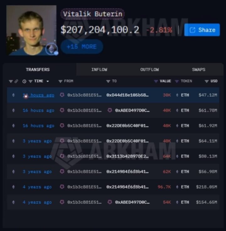 The image shows a screenshot of an eBay account page with several items for sale, including a cryptocurrency called etherum. The post highlights that there's one Etherum deal worth more than $426,000!