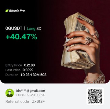 A promotional graphic for Bitunix Pro displays trading information including 'OGUSDT | Long 8X +40.47%', an entry price of 0.2188, a last price of 0.2299, and a duration of '1D 23H 32M 50S', alongside an image of a hand holding a stack of dollar bills.