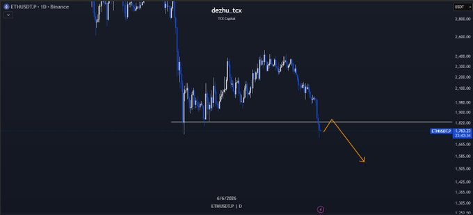 The image shows a graph with Bitcoin symbols and a line indicating its value or trend. The line slopes downwards, which suggests that the value of Bitcoins is declining over time. There are also dollar signs present within the text, suggesting that this information might be related to currency fluctuations as well.