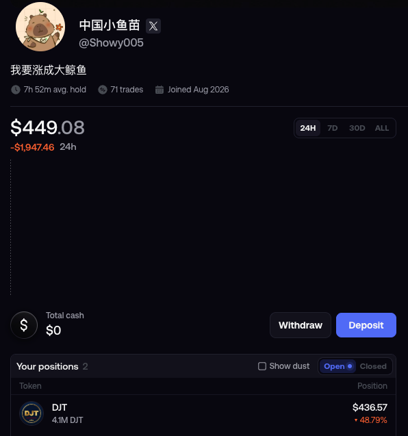 The image shows a crypto trading portfolio under the username "中国小鱼苗 (@Showy005)" with a total value of $449.08, reflecting a 24-hour loss of $1,947.46. The user's only open position is 4.1M $DJT tokens valued at $436.57 (+48.79%), illustrating their significant losses referenced in the post about betting on DJT and deciding to switch exclusively to trading with Conso.