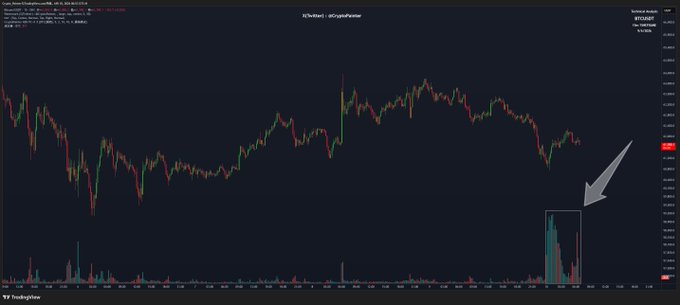 The image shows a graphic representation of the price of Bitcoin over time, with a graph that displays the fluctuations in its value against another currency. The focus of this image appears to be related to tracking the cryptocurrency market, possibly providing information or analysis on Bitcoin's performance or trend compared to other coins.