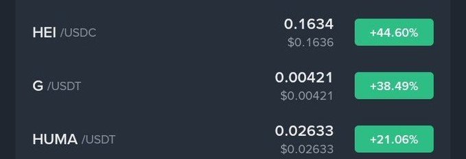 The image displays a trading dashboard highlighting today's top crypto gainers: HEI/USDC (+44.60% at $0.1634), G/USDT (+38.49% at $0.00421), and HUMA/USDT (+21.06% at $0.02633), which directly corresponds to the post's mention of $HEI, $G, and $HUMA as the day's top performers, while the author warns these soaring gains will soon crash.