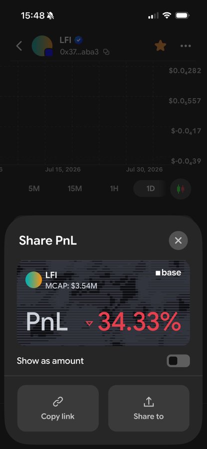 Mobile screenshot of token LFI (0x37...aba3) on Base chain showing a PnL of -34.33% with options to copy link or share.