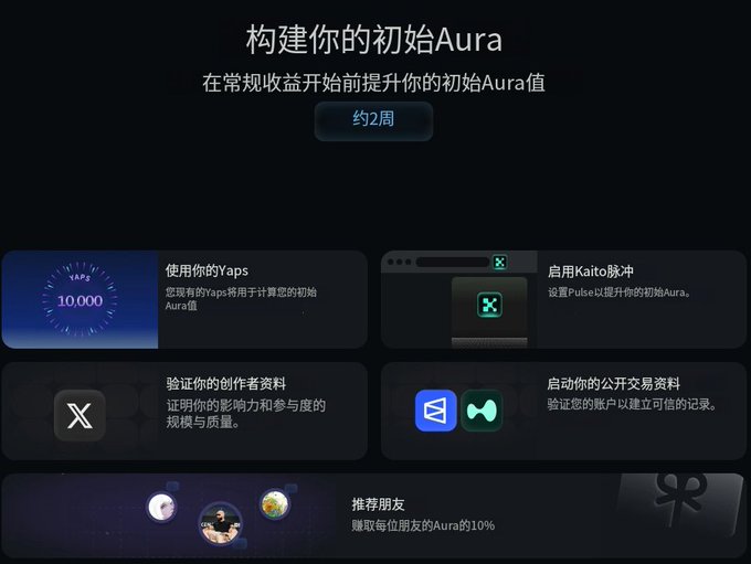 A dark-themed Chinese interface titled '构建你的初始Aura' (Build Your Initial Aura) showing a 2-week timeframe with options to use Yaps, enable Kaito Pulse, verify creator credentials, activate public trading info, and refer friends.