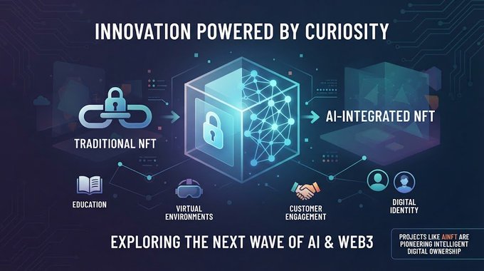 An infographic titled 'Innovation Powered by Curiosity,' illustrating the transition from a 'Traditional NFT' (chain icon) to an 'AI-Integrated NFT' (neural network cube). Below are icons for Education, Virtual Environments, Customer Engagement, and Digital Identity, with text noting 'Projects like AI NFT are pioneering intelligent digital ownership.'