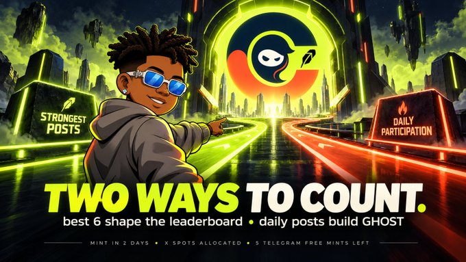 A promotional graphic titled 'TWO WAYS TO COUNT' features a cartoon character with sunglasses pointing to a glowing logo, with text reading 'STRONGEST POSTS', 'DAILY PARTICIPATION', 'best 6 shape the leaderboard', 'daily posts build GHOST', and 'MINT IN 2 DAYS, X SLOTS ALLOCATED, 5 TELEGRAM FREE MINTS LEFT'.