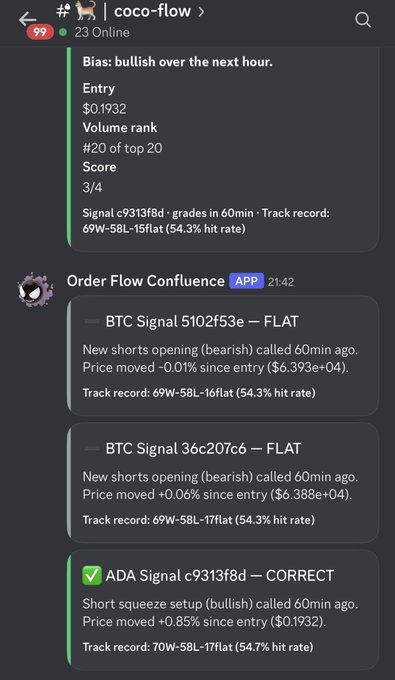A Telegram chat screenshot in the 'coco-flow' channel showing trading signals from Order Flow Confluence, including BTC FLAT signals and a CORRECT ADA short squeeze setup signal with entry price $0.1932.