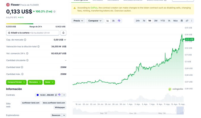 A cryptocurrency tracking webpage displaying the price of FLOW token at 0.133 US$, showing a 100.2% increase over one month with a price chart on the right.