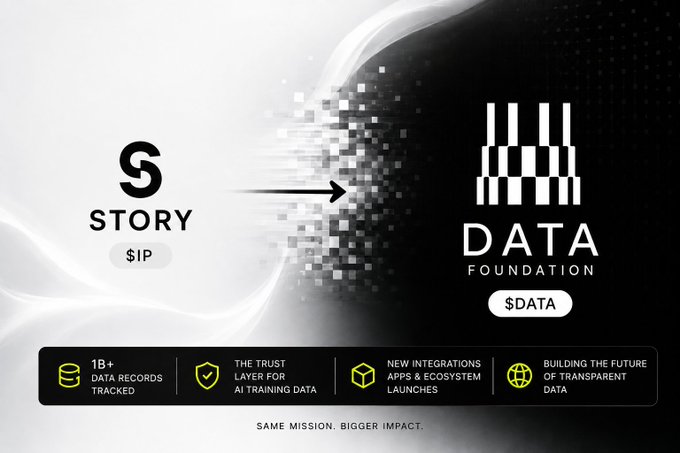 The image showcases the rebranding from $IP (Story) to $DATA (Data Foundation), with a pixelated transition arrow symbolizing the evolution of the network. It highlights key features including "1B+ Data Records Tracked," "The Trust Layer for AI Training Data," "New Integrations, Apps & Ecosystem Launches," and "Building the Future of Transparent Data," tied to the post's message about positioning the network as the trust layer for AI.