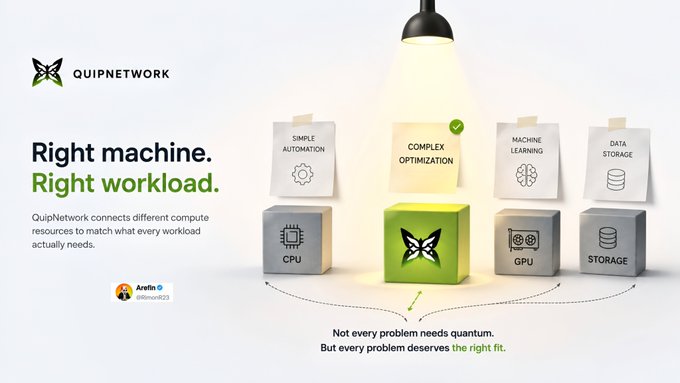 A QuipNetwork promotional graphic titled 'Right machine. Right workload.' illustrates how the platform matches workloads to appropriate compute resources (CPU, GPU, Storage) for tasks like Simple Automation, Complex Optimization, Machine Learning, and Data Storage.