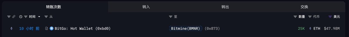 The image shows a long horizontal line with text written across it. The text appears to be in a foreign language or script that is not easily recognizable, but it seems to be related to cryptocurrency or the stock market. The image also contains a small portion of another image, which could possibly be an advertisement for Bitcoin or some other digital currency.