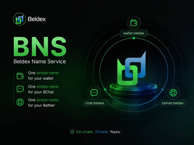 Promotional graphic for "BNS Beldex Name Service" offering simple names for wallets, BChat, and BelNet, with "On-chain. Private. Yours." tagline.
