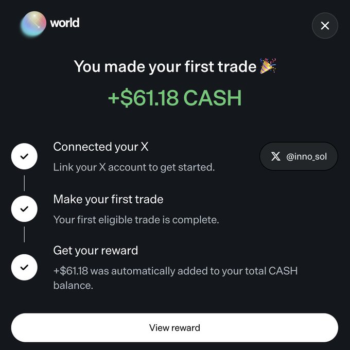 A screenshot from World.xyz showing a successful first-trade reward notification that "+$61.18 CASH" was automatically added to the user's balance, with a "View reward" button and a linked X account (@inno_sol), illustrating the $61 cash bonus the post claims users can earn by signing up through the referral link and completing an eligible trade.