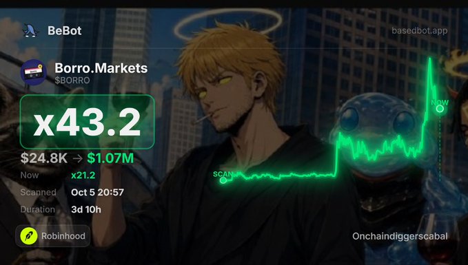 A Basedbot.app screenshot showing BeBot and Borro.Markets ($BORRO) trading data with a 43.2x multiplier highlighted, against an anime-style background featuring a blonde character with glowing eyes.