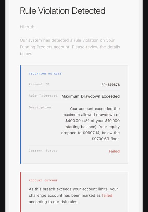 A screenshot of a 'Rule Violation Detected' email for a 'Funding Predicts' account, stating 'Maximum Drawdown Exceeded' and noting that account FP-800878 dropped to $9697.14 below the $9700.69 floor, resulting in a 'Failed' status.