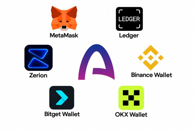 A graphic displaying cryptocurrency wallet options including MetaMask, Ledger, Zerion, Binance Wallet, Bitget Wallet, and OKX Wallet arranged around a central purple 'A' logo.