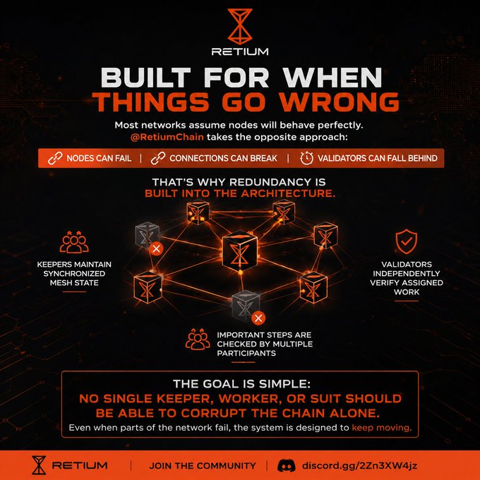 A promotional graphic for RETIUM with the headline 'BUILT FOR WHEN THINGS GO WRONG', detailing network redundancy with text including 'NODES CAN FAIL', 'CONNECTIONS CAN BREAK', and a Discord link 'discord.gg/2Zn3XW4jz'.