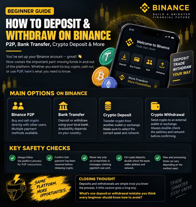 A "Beginner Guide" infographic titled "How to Deposit & Withdraw on Binance," featuring the Binance logo and a mockup of the app's welcome screen, which outlines four main options—Binance P2P, Bank Transfer, Crypto Deposit, and Crypto Withdrawal—alongside key safety checks like confirming payments and double-checking asset addresses, reinforcing the post's warning about how a single mistake during transactions can be costly for beginners.