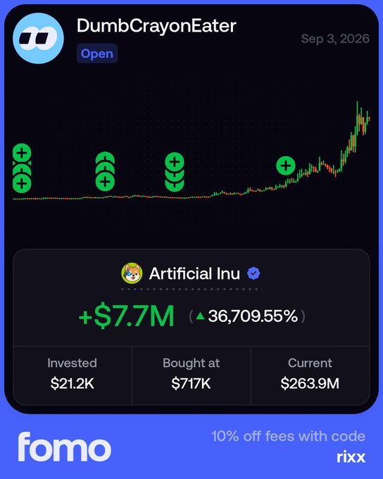 A screenshot from Fomo showing a user named "DumbCrayonEater" who is up $7.7M (+36,709.55%) on "Artificial Inu," having invested $21.2K that is now worth $263.9M, with multiple buy indicators shown on the price chart.