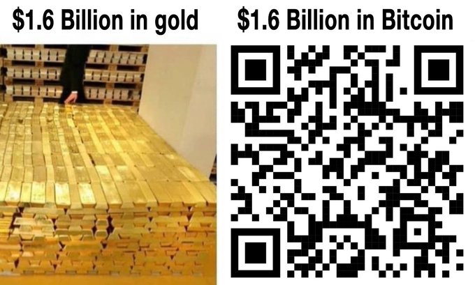 A comparison meme showing '$1.6 Billion in gold' as physical gold bars on the left and '$1.6 Billion in Bitcoin' represented by a large QR code on the right, illustrating the compact storage of digital currency.