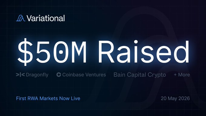 The image shows a black background with white text that reads "50m raised" at the top, followed by an explanation of the funds raised for a project called "Dragonfly Ventures". The text also mentions that the first RWA markets are now live, which implies that there is a new feature or functionality available to users.