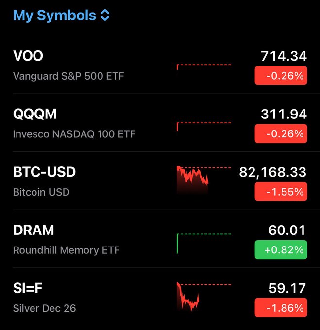 The image shows a "My Symbols" watchlist displaying modest daily declines for major holdings—VOO at 714.34 (-0.26%), QQQM at 311.94 (-0.26%), BTC-USD at $82,168.33 (-1.55%), DRAM at 60.01 (+0.82%), and Silver Dec 26 at 59.17 (-1.86%)—visually reinforcing the post's message that minor daily fluctuations are insignificant in the context of long-term investing.