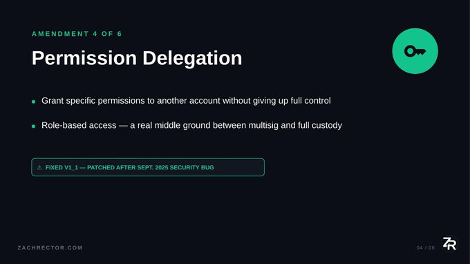 A slide titled "Permission Delegation" (Amendment 4 of 6) describing the ability to grant specific permissions to another account without giving up full control, presented as a role-based middle ground between multisig and full custody, with a note that V1 was patched after a September 2025 security bug. The slide supports a post about building a full institutional DeFi stack on XRP by highlighting role-based access as a key security feature for institutional users.