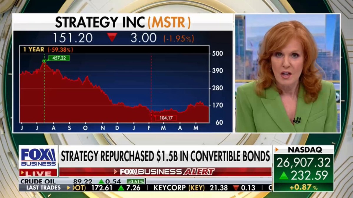 The image shows a news broadcast featuring a woman wearing a green blazer talking about the stock market. The news anchor is discussing strategy, including the purchase of Bitcoin and increasing Bitcoin Per Share with a focus on our capital markets strategy.