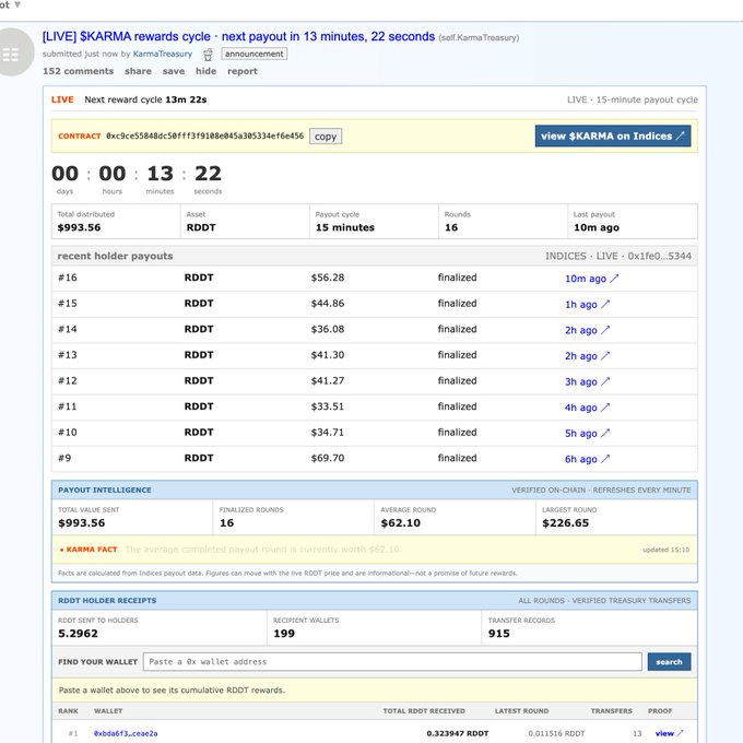 A Reddit post titled '[LIVE] $KARMA rewards cycle · next payout in 13 minutes, 22 seconds' showing a countdown timer, contract address, recent holder payouts in RDDT tokens, payout intelligence statistics, and a wallet search tool.