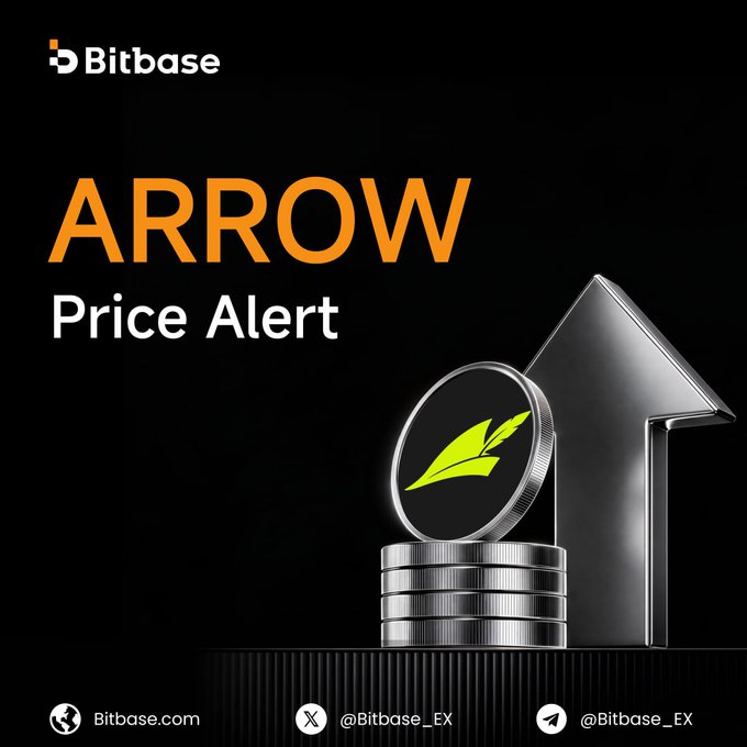 A Bitbase promotional graphic features bold orange "ARROW" text above "Price Alert" against a black background, alongside a 3D render of silver coins stacked beneath a large upward-pointing arrow, visually reinforcing the post's announcement of $ARROW's +50.03% surge on the Bitbase exchange.