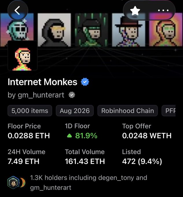 An NFT collection page for 'Internet Monkes' by gm_hunterart on Robinhood Chain, showing a floor price of 0.0288 ETH with an 81.9% 1D increase and 5,000 total items.