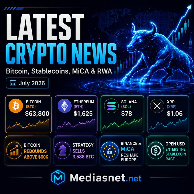 The image is a "Latest Crypto News" infographic for July 2026 from Mediasnet.net, displaying crypto prices (Bitcoin $63,800, Ethereum $1,625, Solana $78, XRP $1.06) alongside a blue bull graphic, with key story cards highlighting Bitcoin rebounding above $60K, Strategy selling 3,588 BTC, Binance facing MiCA pressure in Europe, and Open USD entering the stablecoin race—visually summarizing the post's main points.