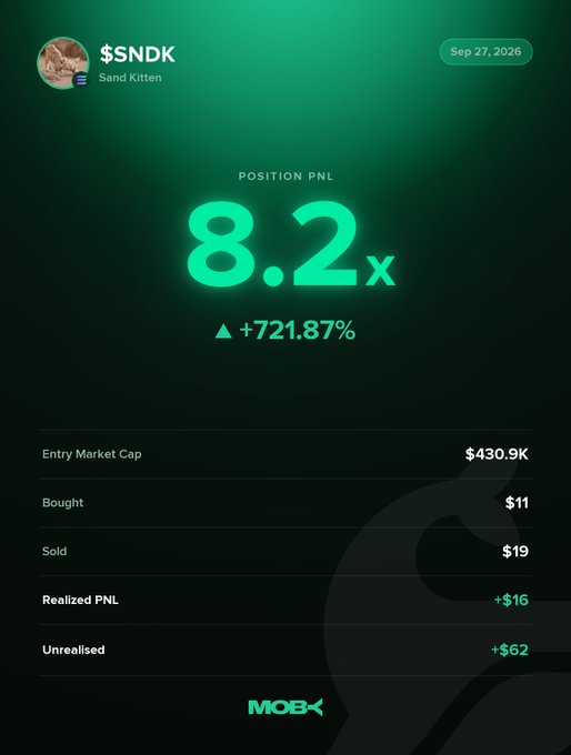 A Moby Mobile trading notification dated Sep 27, 2026, shows trader "Sand Kitten" realizing an 8.2x return (+721.87%) on $SNDK, with an entry market cap of $430.9K, $11 bought, $19 sold, $16 realized PNL, and $62 unrealized gains—aligning with the post highlighting the trader's profitable close after SNDK trended from a $95.69K market cap to $3.59M.