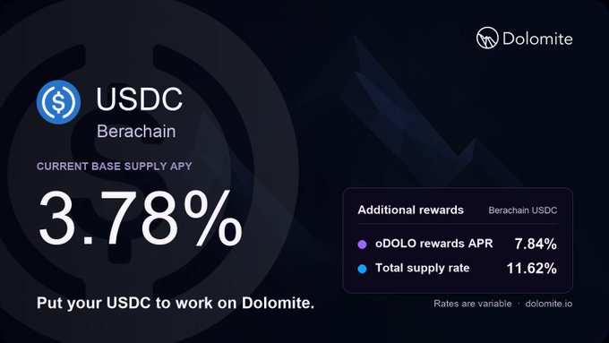 A Dolomite promotional graphic showing a 3.78% current base supply APY for USDC on Berachain, plus 7.84% in oDOLO rewards APR, totaling an 11.62% supply rate—directly illustrating the post's offer to earn this combined yield by lending USDC through Dolomite.