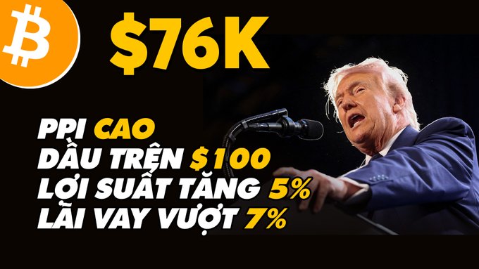 The image is a YouTube thumbnail featuring Donald Trump speaking at a podium with a microphone, set against a dark background with a Bitcoin logo in the top-left corner. Bold yellow and white text overlays read "$76K," "PPI CAO," "DẦU TRÊN $100," "LÃI SUẤT TĂNG 5%," and "LÃI VAY VƯỢT 7%," highlighting key financial topics. This thumbnail relates to the accompanying post about markets falling amid rising PPI, the war potentially extending to 2029, and Trump's promise to give $5K, with the image emphasizing the economic concerns discussed.