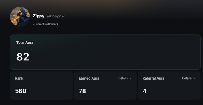 A screenshot of a Kaito profile for user "Zippy (@zippy257)" displays a Total Aura score of 82, with an Earned Aura of 78, Referral Aura of 4, and a Rank of 560 under the "Smart Followers" category. The modest Aura score and low ranking visually reinforce the post's skepticism about whether Kaito's platform is experiencing a meaningful comeback or merely recycling the same engagement-farming cycle for users.