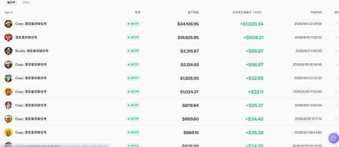 A financial account dashboard displays agent names like 'Crys' and 'Buddy' alongside account balances in 30-day returns and dates from 2026.