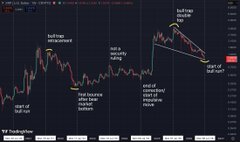 A candlestick chart of XRP TradingView is shown with annotations highlighting historical July price patterns, including "start of bull run," "breakout," "one bounce after base or bear bottom," "brief and shaky relief," "second attempt explodes higher," "bull trap distribution," and "start of bull run" again. The chart visualizes the recurring July cycles for XRP referenced in the post, which argues that July historically triggers significant price movements—either initiating major rallies or marking the end of corrections.