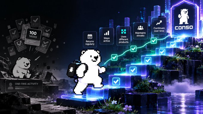 Promotional graphic for the 'CONSO' crypto token featuring a pixelated bear character climbing glowing blocks with checkmarks, highlighting features like 100 tasks, returns regularly, and maintains streaks.